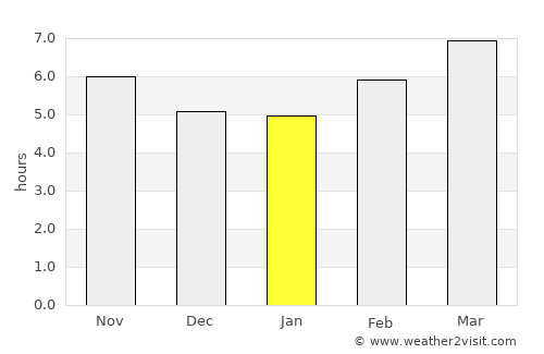 Linden average rain in January