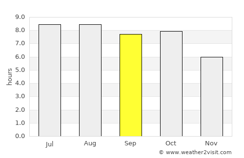 Linden average rain in September