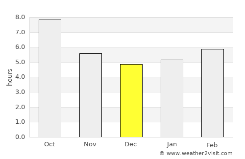 Linden average rain in December