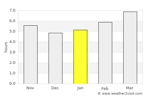 Linden average rain in January