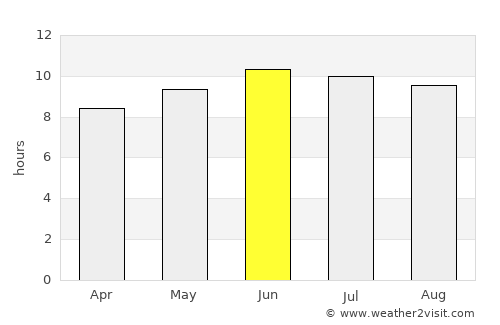 Linden average rain in June