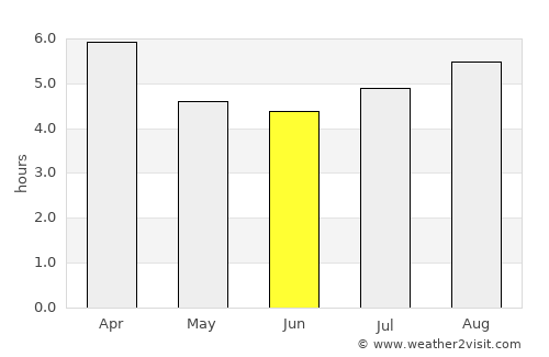 Lindisfarne average rain in June
