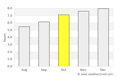 Lindisfarne average rain in October