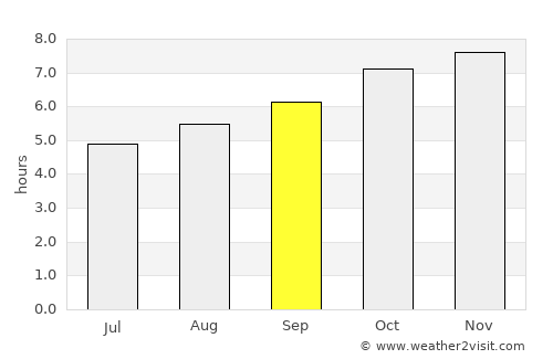 Lindisfarne average rain in September