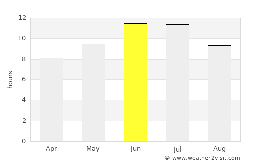 Linëvo average rain in June