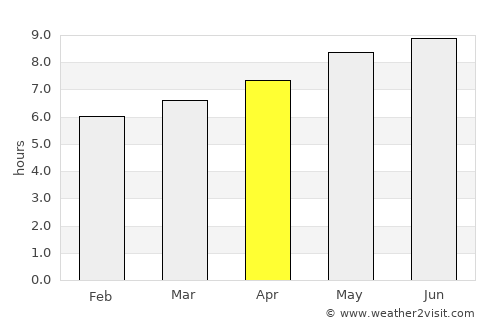 Linfen average rain in April