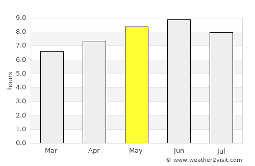 Linfen average rain in May