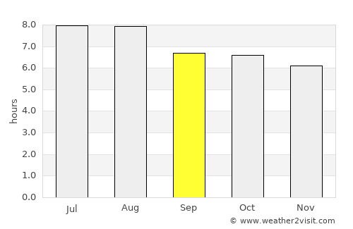 Linfen average rain in September