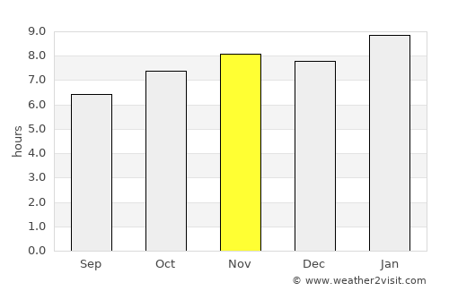 Lingayen average rain in November