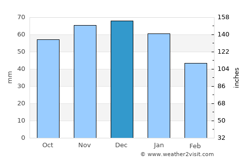 Lingen average rain in December