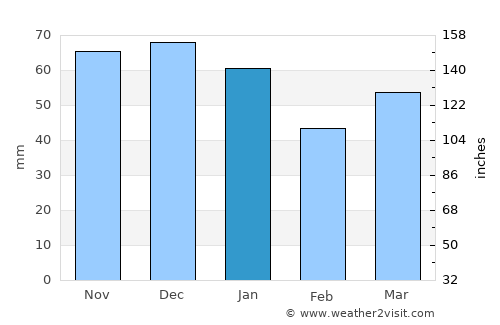 Lingen average rain in January