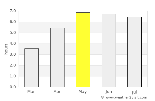 Lingen average rain in May