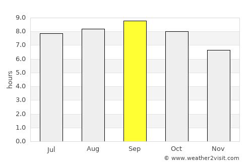 Linghai average rain in September