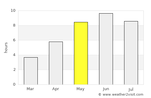 Linghem average rain in May