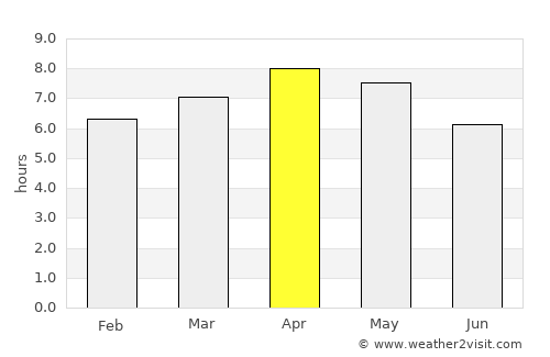 Lingig average rain in April