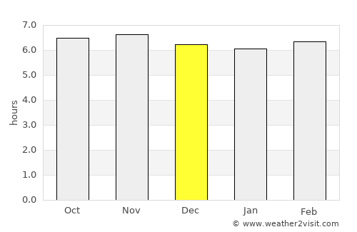Lingig average rain in December