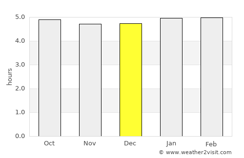 Lingyuan average rain in December