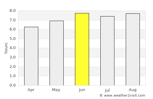 Lingyuan average rain in June