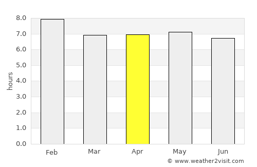Linhares average rain in April