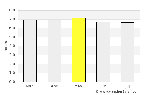 Linhares average rain in May