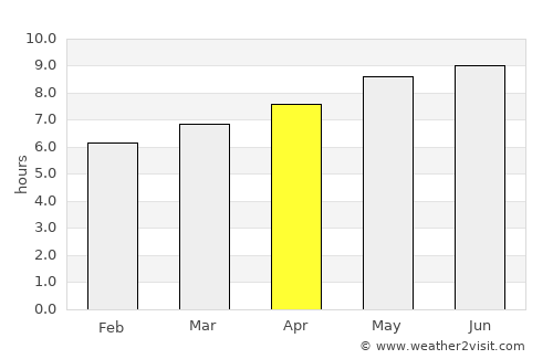 Linjiang average rain in April
