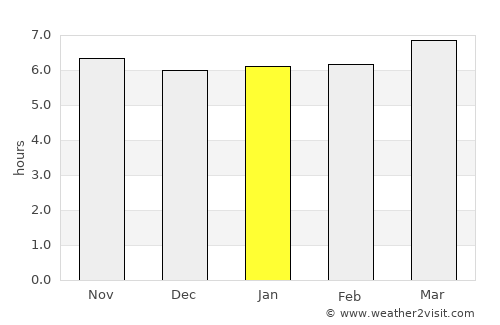 Linjiang average rain in January