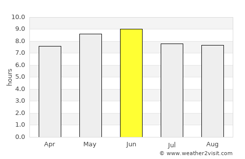 Linjiang average rain in June