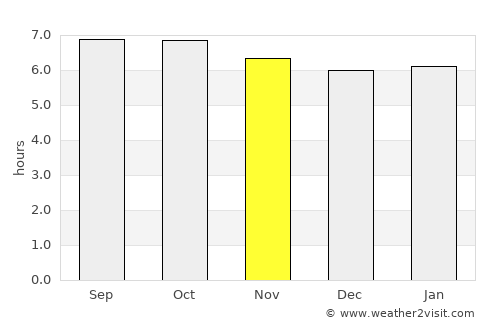 Linjiang average rain in November