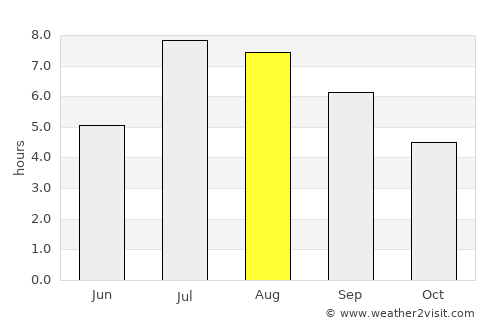Linkou average rain in August