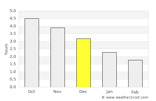 Linkou average rain in December