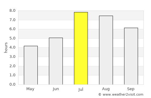 Linkou average rain in July