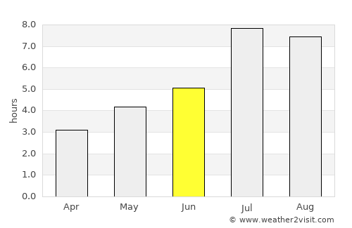 Linkou average rain in June