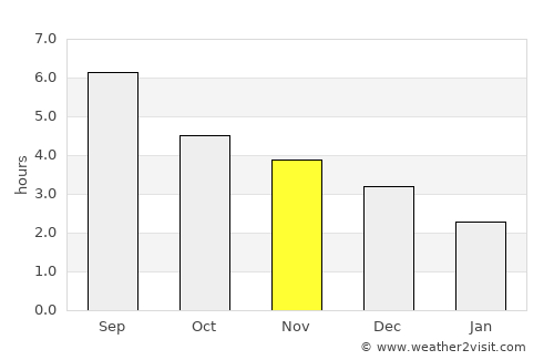 Linkou average rain in November