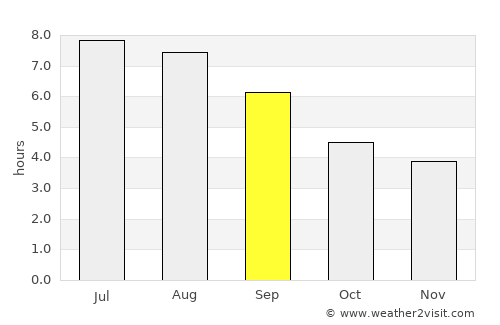 Linkou average rain in September