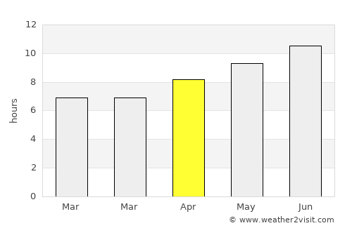 Linn average rain in April