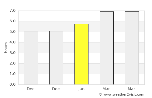 Linn average rain in January