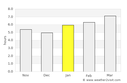 Linneus average rain in January
