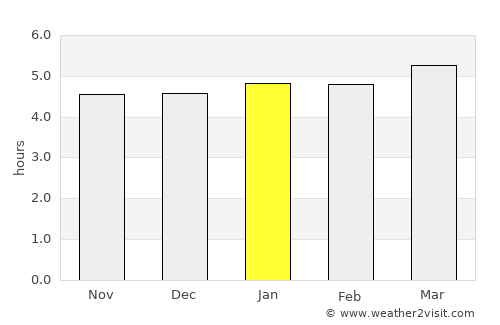 Linping average rain in January