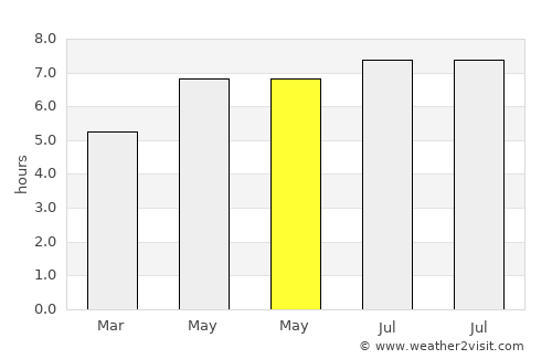 Linping average rain in May