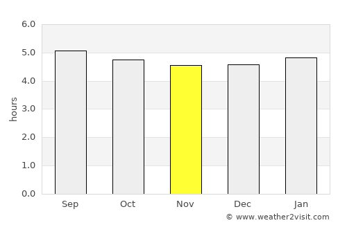 Linping average rain in November
