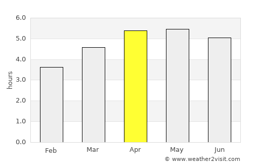 Linqiong average rain in April
