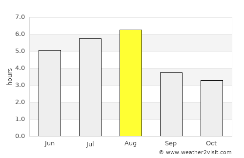 Linqiong average rain in August