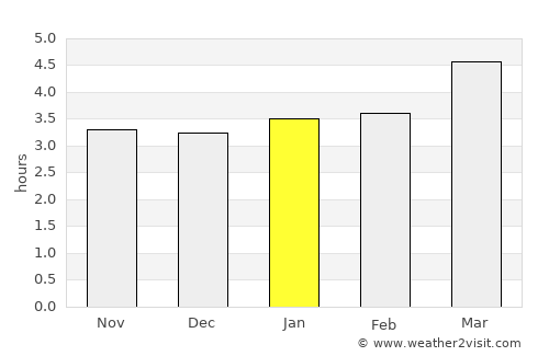 Linqiong average rain in January