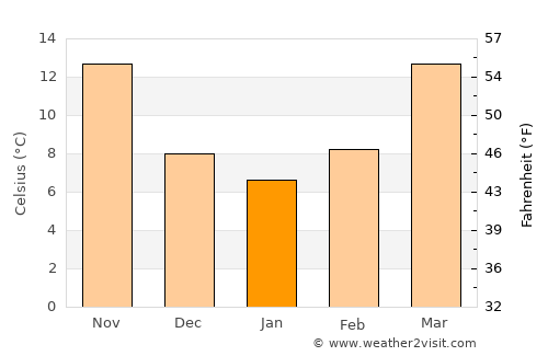 Linqiong average temperature in January
