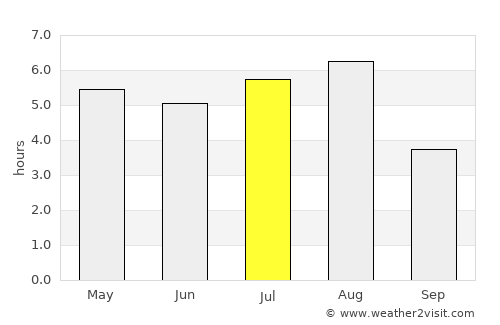 Linqiong average rain in July