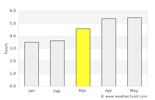 Linqiong average rain in March