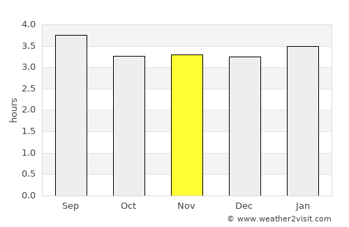 Linqiong average rain in November
