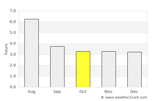 Linqiong average rain in October
