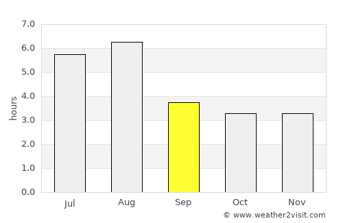 Linqiong average rain in September