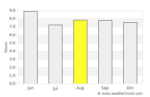 Linqu average rain in August